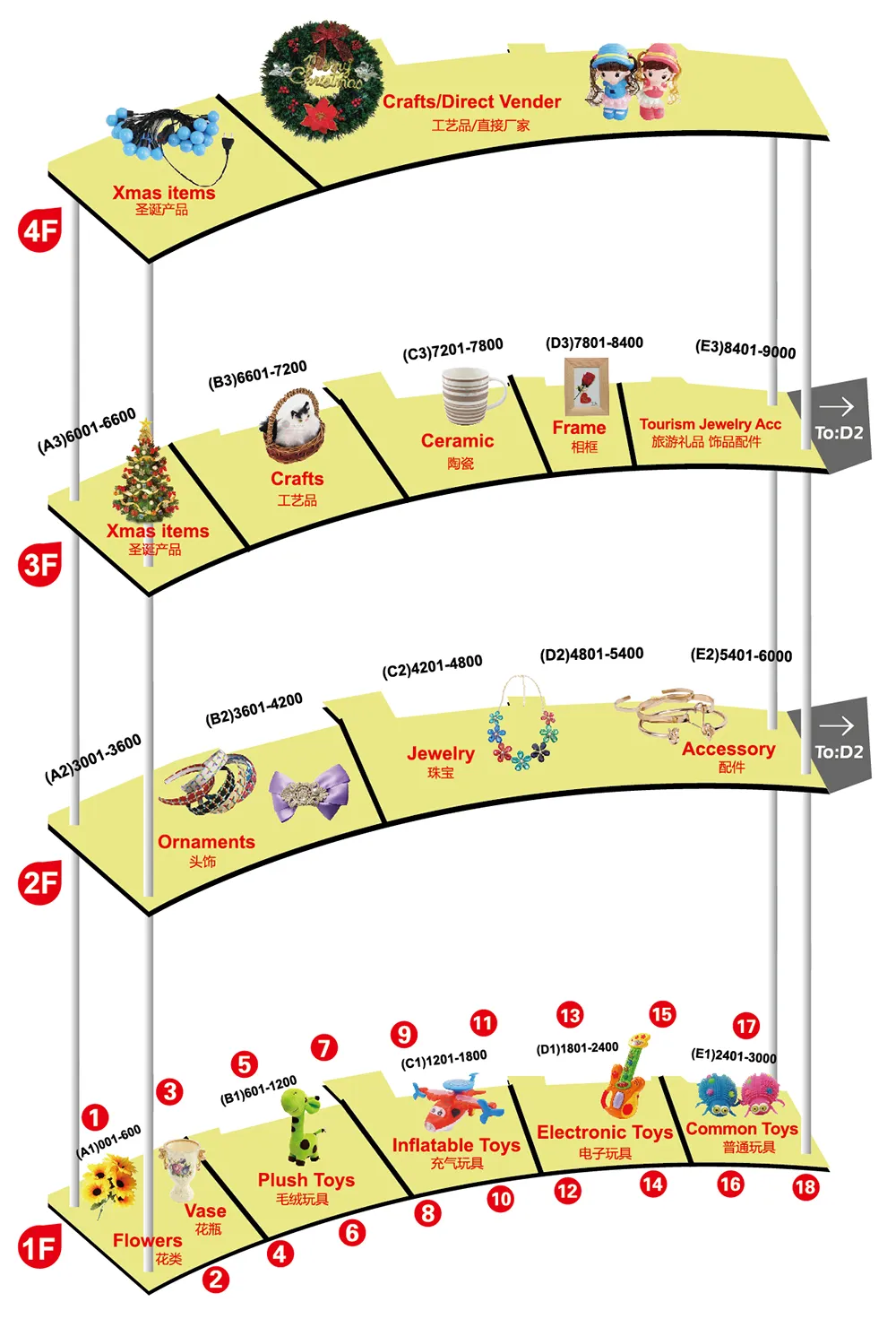 Dzielnica targowa hurtowa Yiwu 1