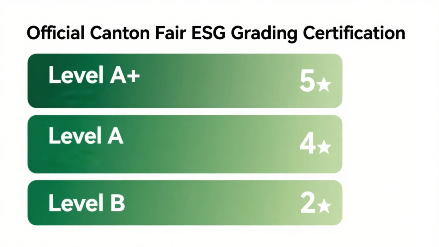 Canton Fair ESG Grading Certification