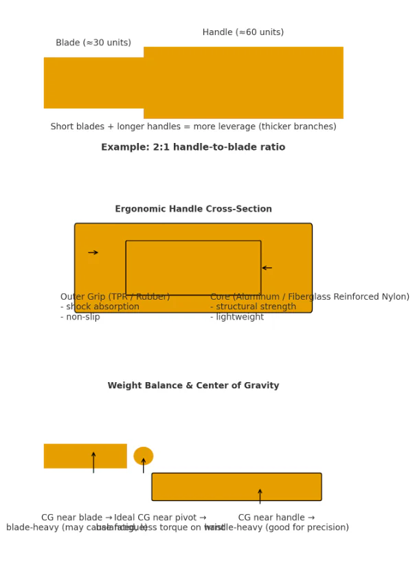 Blade Materials and Sharpness