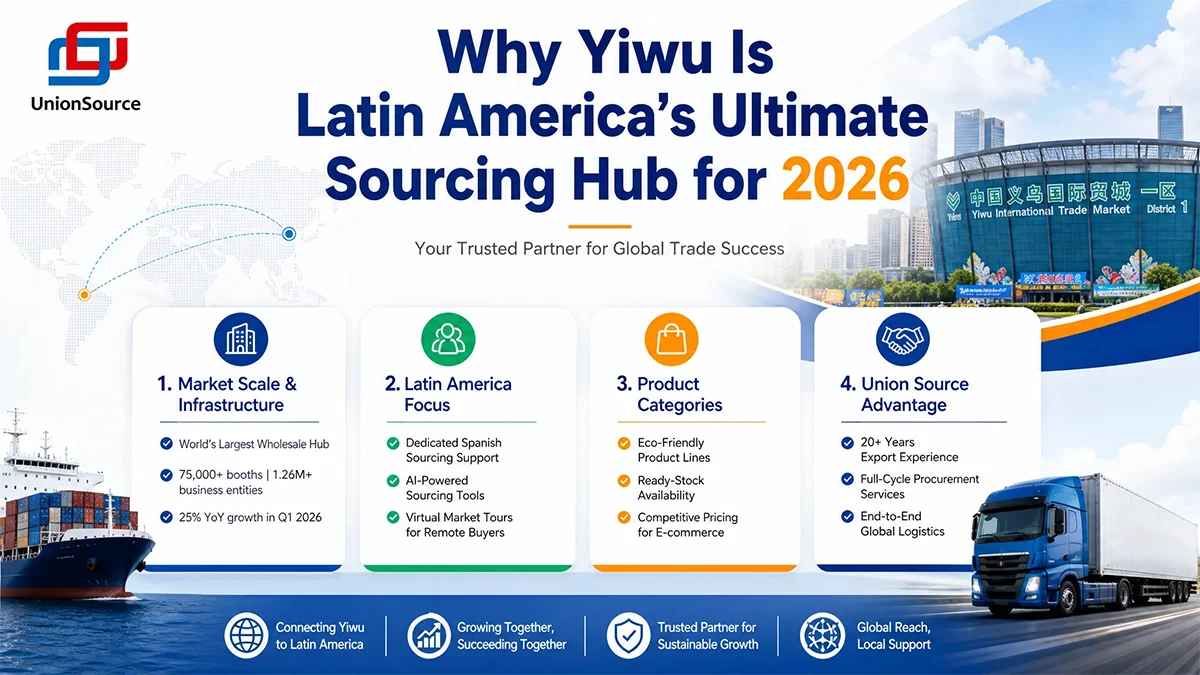 Latin America E Commerce 2026052603490179