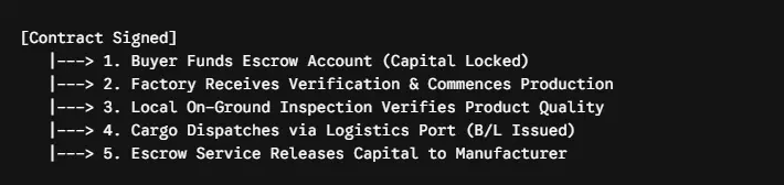 B2B escrow payment