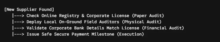 Core Blueprint of Supplier Verification