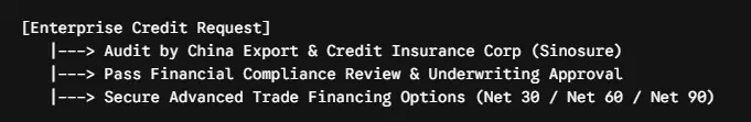 Leveraging Scale for Credit