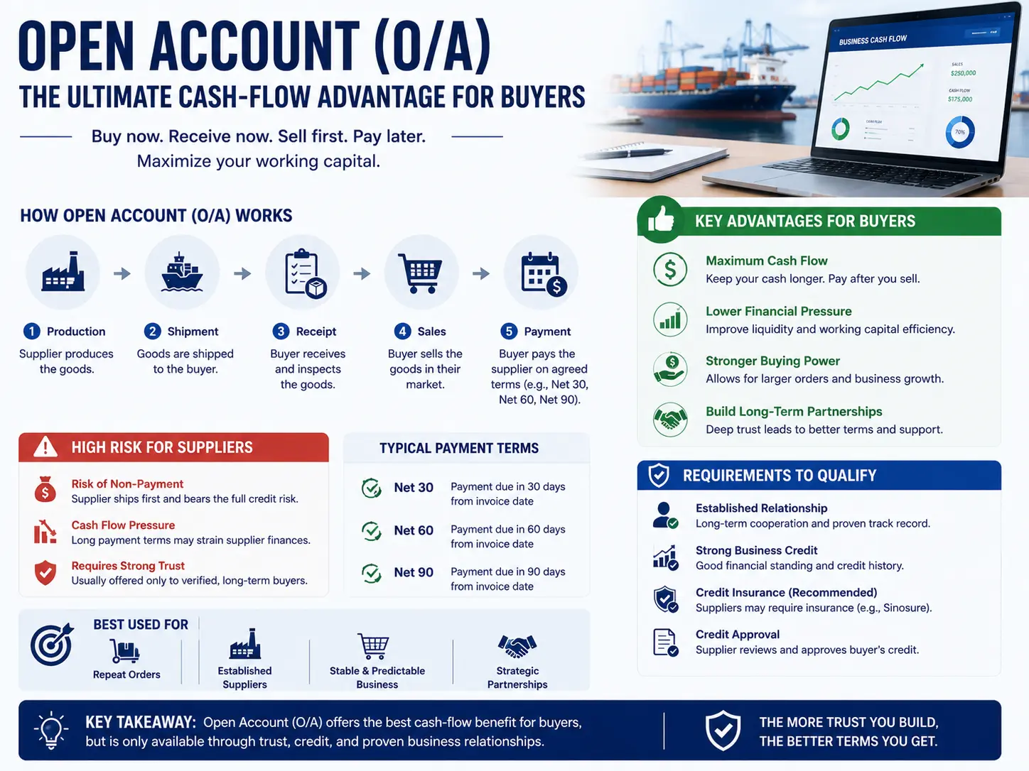 open account